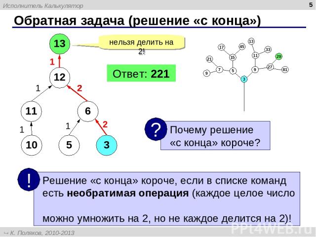 * Обратная задача (решение «с конца») 13 нельзя делить на 2! 12 11 6 10 5 3 1 1 1 2 2 2 2 1 Ответ: 221 Исполнитель Калькулятор К. Поляков, 2010-2013 http://kpolyakov.spb.ru