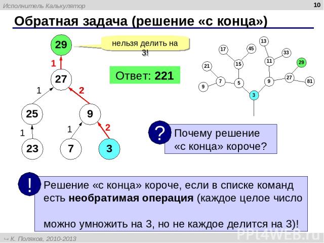 * Обратная задача (решение «с конца») 29 нельзя делить на 3! 27 25 9 23 7 3 1 1 1 2 2 2 2 1 Ответ: 221 Исполнитель Калькулятор К. Поляков, 2010-2013 http://kpolyakov.spb.ru