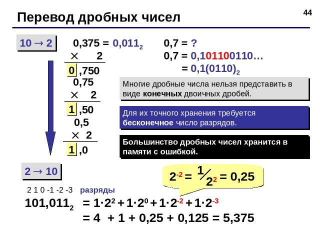 * Перевод дробных чисел 10 2 2 10 0,375 = 2 101,0112 2 1 0 -1 -2 -3 разряды = 1·22 + 1·20 + 1·2-2 + 1·2-3 = 4 + 1 + 0,25 + 0,125 = 5,375 ,750 0 0,75 2 ,50 1 0,5 2 ,0 1 0,7 = ? 0,7 = 0,101100110… = 0,1(0110)2 Многие дробные числа нельзя представить в…