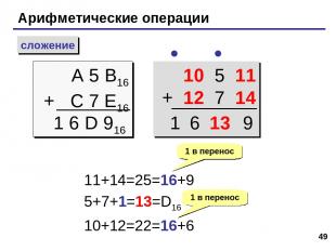 * Арифметические операции сложение A 5 B16 + C 7 E16 1 6 D 916 10 5 11 + 12 7 14