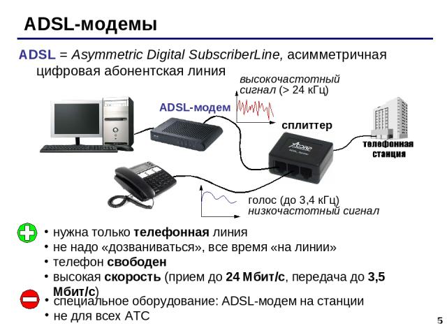 * ADSL-модемы сплиттер ADSL-модем нужна только телефонная линия не надо «дозваниваться», все время «на линии» телефон свободен высокая скорость (прием до 24 Мбит/с, передача до 3,5 Мбит/с) специальное оборудование: ADSL-модем на станции не для всех …