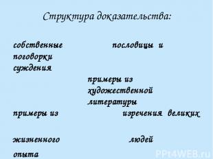 Структура доказательства: собственные пословицы и поговорки суждения примеры из