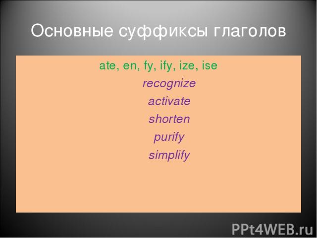 Основные суффиксы глаголов ate, en, fy, ify, ize, ise recognize activate shorten purify simplify