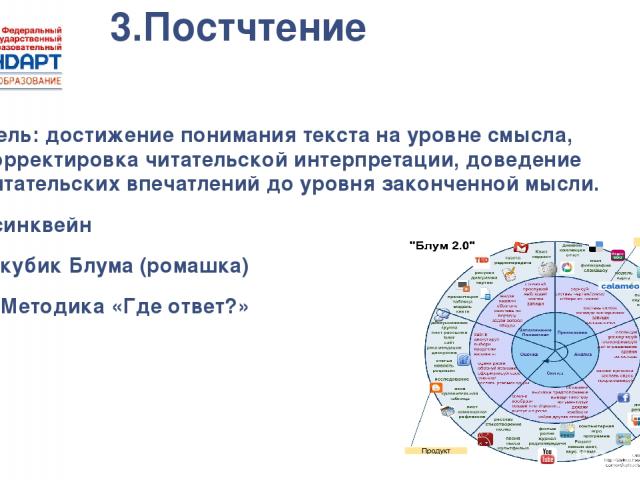 Уровень смыслов. Три уровня понимания текста. Корректировка синоним. Достижения понимая слов разных смыслов.