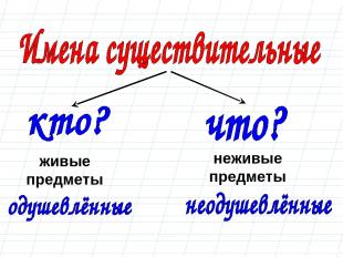 неживые предметы живые предметы