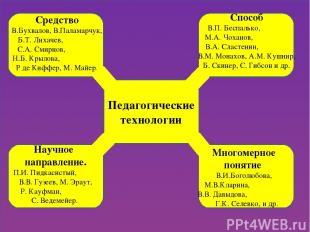Педагогические технологии Средство В.Бухвалов, В.Паламарчук, Б.Т. Лихачев, С.А.
