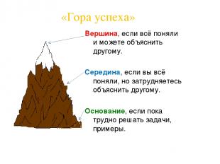 «Гора успеха» Вершина, если всё поняли и можете объяснить другому. Середина, есл