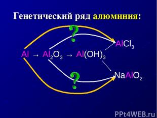 Генетический ряд алюминия: Al → Al2O3 → Al(OH)3 AlCl3 NaAlO2