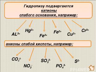 Гидролизу подвергаются катионы слабого основания, например: AL3+ Fe3+ Cu2+ анион
