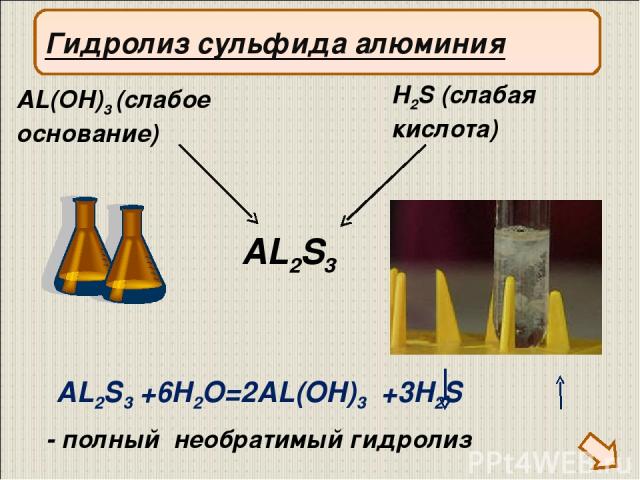 AL2S3 +6H2O=2AL(OH)3 +3H2S AL2S3 H2S (слабая кислота) AL(OH)3 (слабое основание) Гидролиз сульфида алюминия - полный необратимый гидролиз