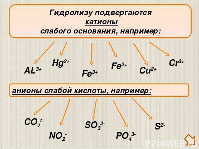 Гидролизу подвергаются катионы слабого основания, например: AL3+ Fe3+ Cu2+ анионы слабой кислоты, например: CO32- SO32- S2- NO2- PO43- Cr3+ Fe2+ Hg2+