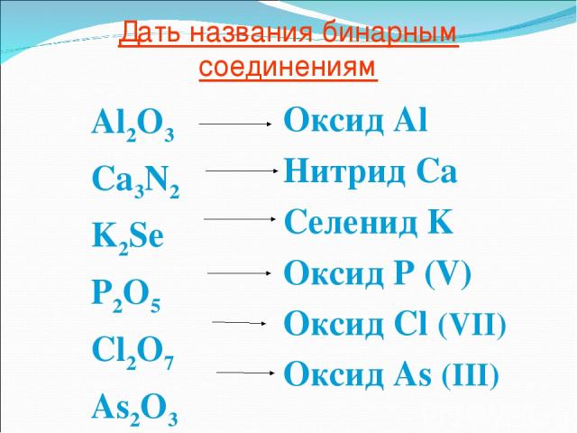 Дать названия бинарным соединениям Al2O3 Ca3N2 K2Se P2O5 Cl2O7 As2O3 Оксид Al Нитрид Ca Селенид K Оксид P (V) Оксид Cl (VII) Оксид As (III)