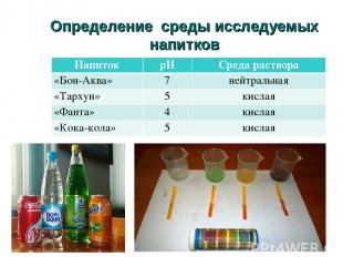Определение среды исследуемых напитков Напиток рН Среда раствора «Бон-Аква» 7 не