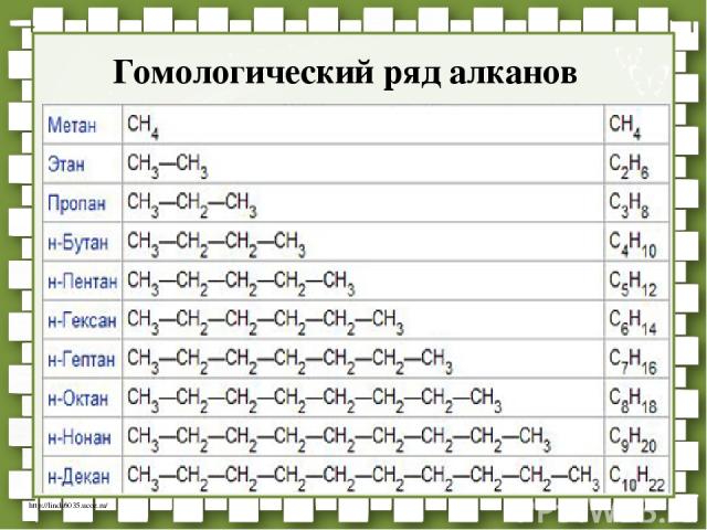 Гомологический ряд алканов http://linda6035.ucoz.ru/