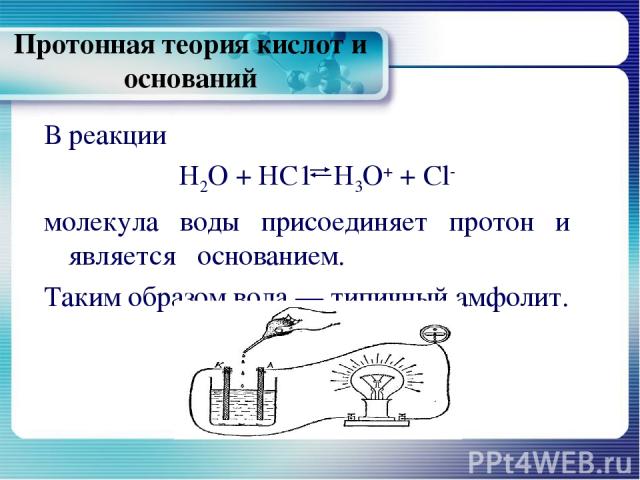 Протонная теория кислот и оснований В реакции Н2О + НС1 Н3О+ + Сl- молекула воды присоединяет протон и является основанием. Таким образом вода — типичный амфолит.