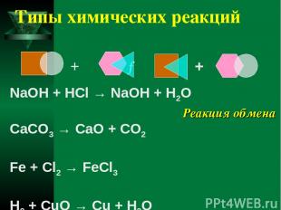 Типы химических реакций NaOH + HCl → NaOH + H2O CaCO3 → CaO + CO2 Fe + Cl2 → FeC