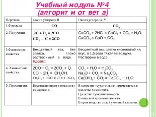 Учебный модуль №4 (алгоритм ответа) Перечень Оксид углерода II Оксид углерода IV