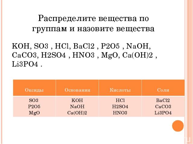Распределите вещества по группам и назовите вещества KOH, SO3 , HCl, BaCl2 , P2O5 , NaOH, CaCO3, H2SO4 , HNO3 , MgO, Ca(OH)2 , Li3PO4 . Оксиды Основания Кислоты Соли SO3 P2O5 MgO KOH NaOH Ca(OH)2 HCl H2SO4 HNO3 BaCl2 CaCO3 Li3PO4
