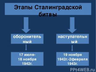 Этапы Сталинградской битвы 17 июля- 18 ноября 1942г. 19 ноября 1942г.-2февраля 1