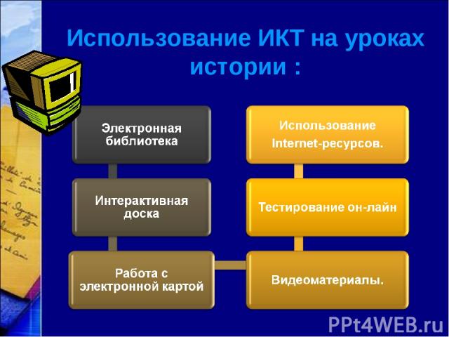 Использование ИКТ на уроках истории :