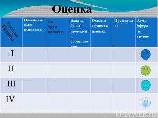 Оценка Критерии Группы Со труд ничество Назначение были выполнены Задача была пр