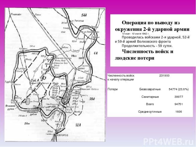 Операция по выводу из окружения 2-й ударной армии 13 мая - 10 июля 1942 г. Проводилась войсками 2-я ударной, 52-й и 59-й армий Волховского фронта Продолжительность - 59 суток. Численность войск и людские потери Численность войск к началу операции 23…