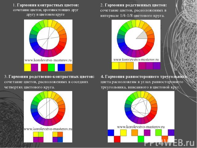 1. Гармония контрастных цветов: сочетание цветов, противостоящих друг другу в цветовом круге 2. Гармония родственных цветов: сочетание цветов, расположенных в интервале 1/4-1/8 цветового круга. 3. Гармония родственно-контрастных цветов: сочетание цв…