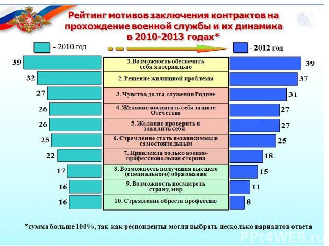 Доклад: Какая альтернативная гражданская служба в России будет с 01.01.2004 года