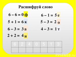 Расшифруй слово 6 – 6 = 5 + 1 = 6 – 3 = 6 – 1 = 5 – 3 = 4 – 3 = 2 + 2 = 0 3 6 4