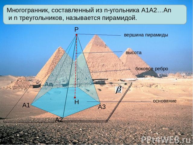 А1 А2 Аn Р А3 Многогранник, составленный из n-угольника А1А2…Аn и n треугольников, называется пирамидой. вершина пирамиды высота боковое ребро основание Н