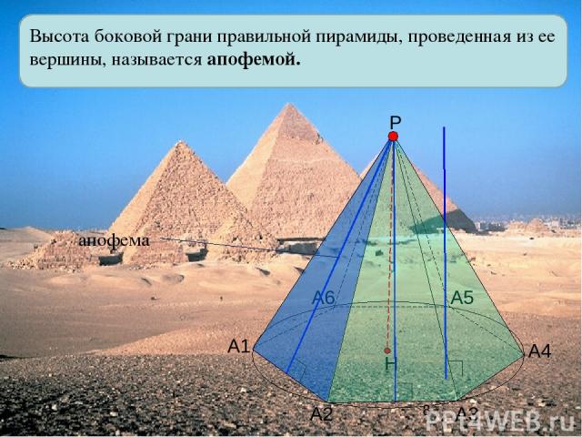 Высота боковой грани правильной пирамиды, проведенная из ее вершины, называется апофемой. А1 А2 А3 А4 А5 А6 Р апофема Н