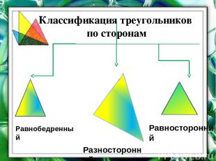 Классификация треугольников по сторонам Равнобедренный Разносторонний Равносторо