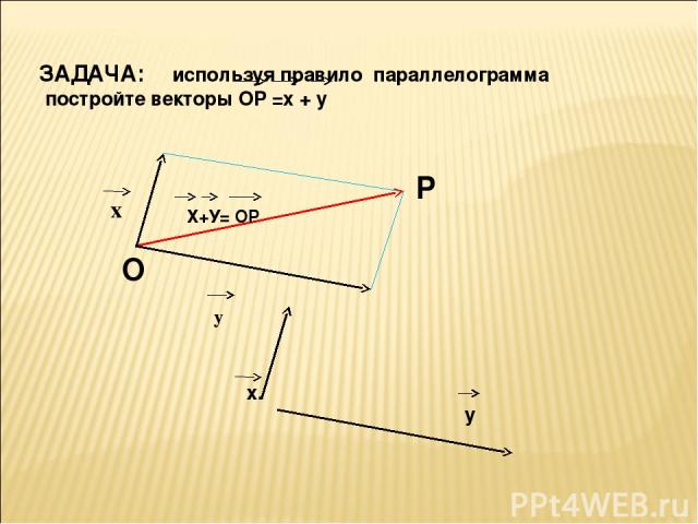 ЗАДАЧА: используя правило параллелограмма постройте векторы ОР =х + у Х+У= ОР O P х. у х у