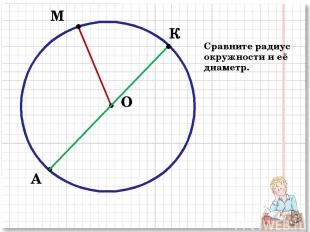 М А О К Сравните радиус окружности и её диаметр.