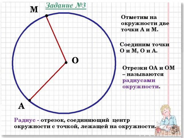 О М А Отметим на окружности две точки А и М. Отрезки ОА и ОМ – называются радиусами окружности. Соединим точки О и М, О и А. * Радиус - отрезок, соединяющий центр окружности с точкой, лежащей на окружности. Задание №3