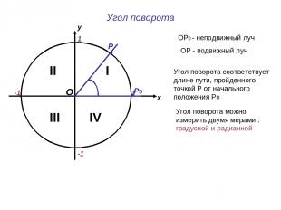 Угол поворота х у 1 -1 1 -1 II IV I III ОР0 - неподвижный луч ОР - подвижный луч
