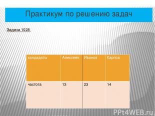 Практикум по решению задач Задача 1028 кандидаты Алексеев Иванов Карпов частота
