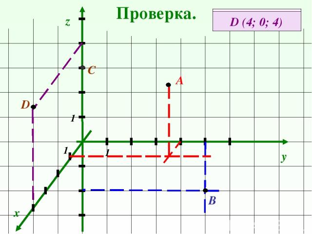 Проверка. x y z А (1; 4; 3) А В (0; 5; -3) 1 1 1 В С (0; 0; 3) С D (4; 0; 4) D