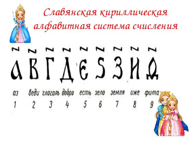 Славянская кириллическая алфавитная система счисления
