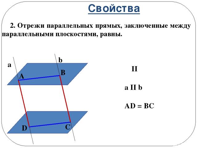 Свойства 2. Отрезки параллельных прямых, заключенные между параллельными плоскостями, равны. α II β a II b AD = BC α β a b А B C D