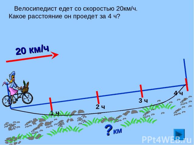 Велосипедист едет со скоростью 20км/ч. Какое расстояние он проедет за 4 ч? ?км 1 ч 2 ч 3 ч 4 ч