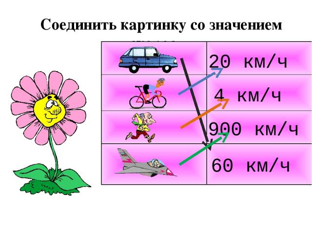 Соединить картинку со значением скорости 4 км/ч 20 км/ч 900 км/ч 60 км/ч