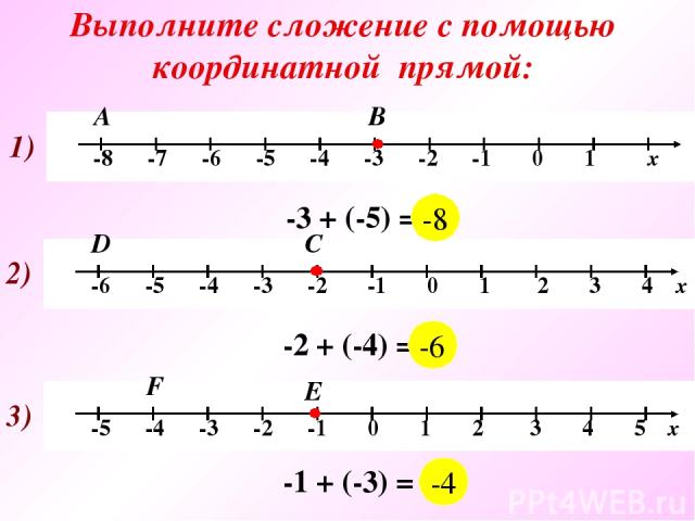 Выполните сложение с помощью координатной прямой: 2) С D -2 + (-4) = … 3) Е F -1 + (-3) = … -6 -4 1) B A -3 + (-5) = … -8