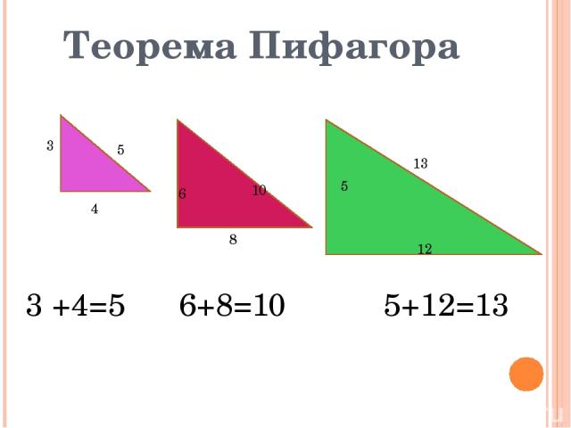 3 Теорема Пифагора 4 5 8 6 10 5 12 13 3 +4=5 6+8=10 5+12=13
