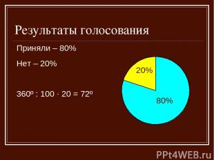 Результаты голосования Приняли – 80% Нет – 20% 360º : 100 · 20 = 72º 20% 80%