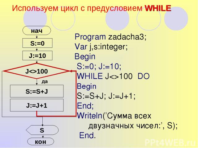 Используем цикл с предусловием WHILE S:=0 нач J:=10 S:=S+J J:=J+1 S Program zadacha3; Var j,s:integer; Begin S:=0; J:=10; WHILE J100 DO Begin S:=S+J; J:=J+1; End; Writeln(’Сумма всех двузначных чисел:’, S); End. да J100 кон