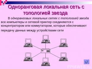 Одноранговая локальная сеть с топологией звезда В одноранговых локальных сетях с