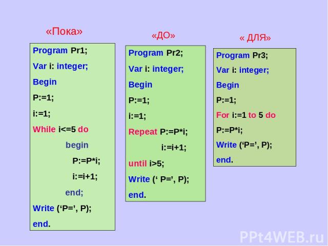 Program Pr1; Var i: integer; Begin P:=1; i:=1; While i5; Write (‘ P=’, P); end. Program Pr3; Var i: integer; Begin P:=1; For i:=1 to 5 do P:=P*i; Write (‘P=’, P); end. «Пока» «ДО» « ДЛЯ»