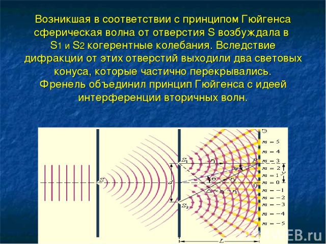 Возникшая в соответствии с принципом Гюйгенса сферическая волна от отверстия S возбуждала в S1 и S2 когерентные колебания. Вследствие дифракции от этих отверстий выходили два световых конуса, которые частично перекрывались. Френель объединил принцип…