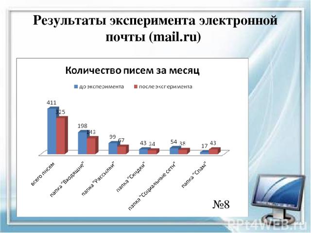 Результаты эксперимента электронной почты (mail.ru) №8